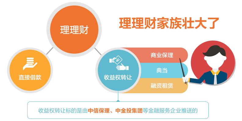 收入证明范本_支出收入表格_新增收入